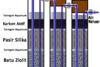 Tips Membuat Tabung Filter Air Sistem FRP dari Paralon