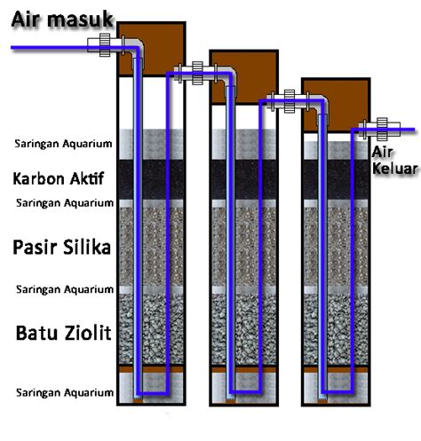 Tips Membuat Tabung Filter Air Sistem FRP dari Paralon